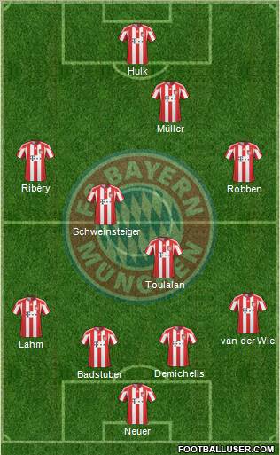 FC Bayern München Formation 2010