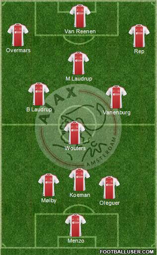 AFC Ajax Formation 2010