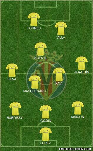 Villarreal C.F., S.A.D. Formation 2010