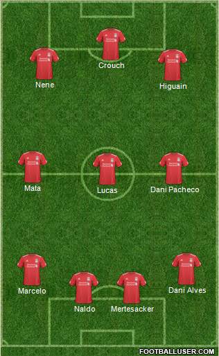 Liverpool Formation 2010