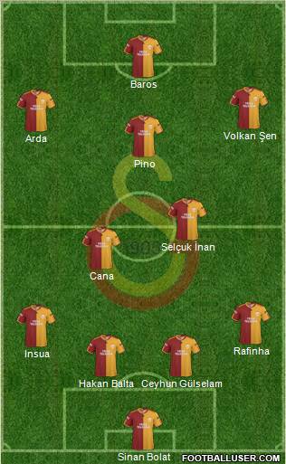 Galatasaray SK Formation 2010