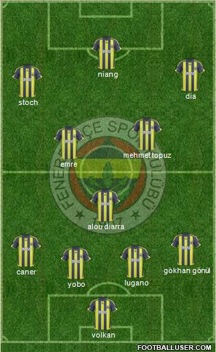 Fenerbahçe SK Formation 2010