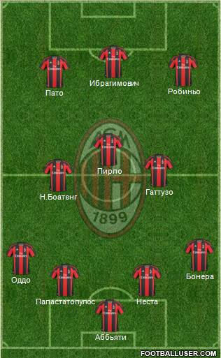 A.C. Milan Formation 2010