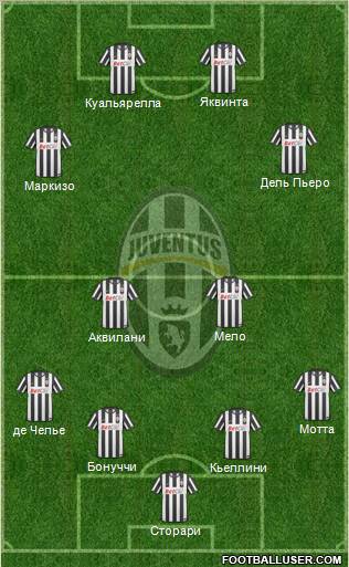 Juventus Formation 2010