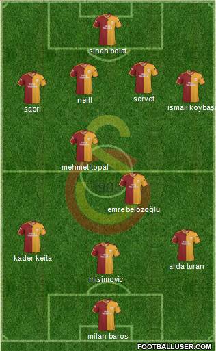 Galatasaray SK Formation 2010