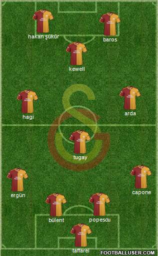 Galatasaray SK Formation 2010