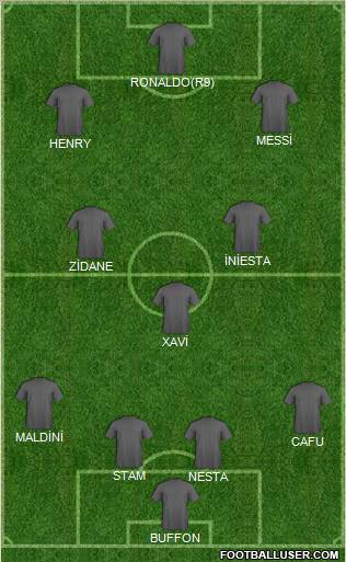 Champions League Team Formation 2010