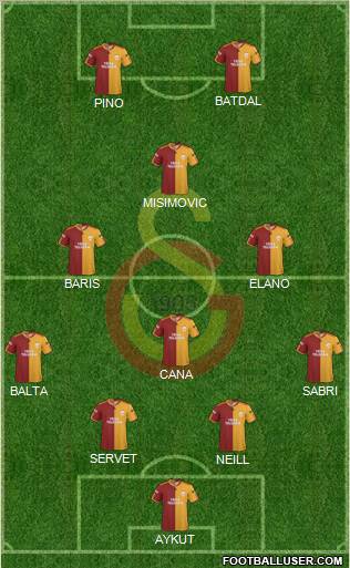 Galatasaray SK Formation 2010