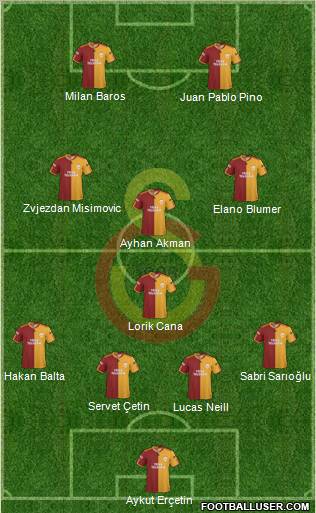 Galatasaray SK Formation 2010