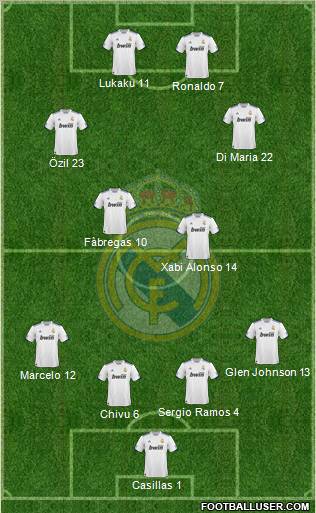 Real Madrid C.F. Formation 2010