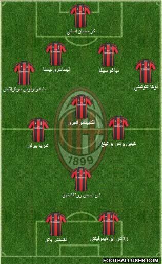 A.C. Milan Formation 2010