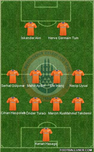 Istanbul Büyüksehir Belediye Spor Formation 2010