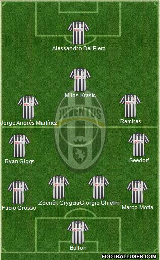 Juventus Formation 2010