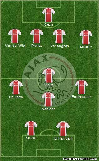 AFC Ajax Formation 2010