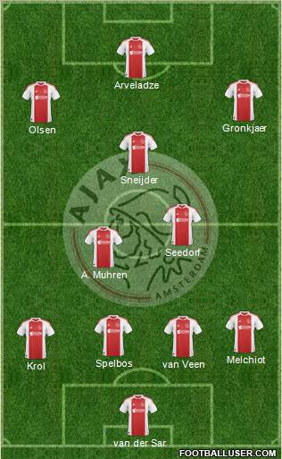 AFC Ajax Formation 2010