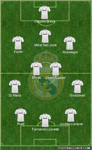 Real Madrid C.F. Formation 2010