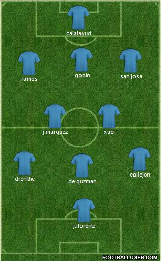 Dream Team Formation 2010