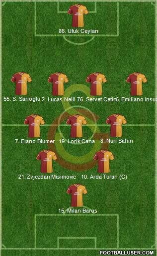 Galatasaray SK Formation 2010