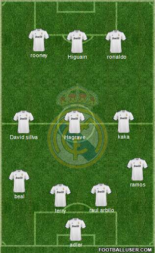 Real Madrid C.F. Formation 2010