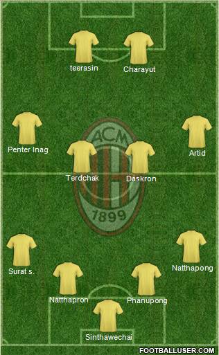 A.C. Milan Formation 2010