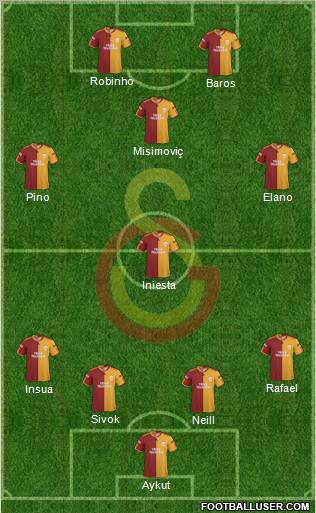 Galatasaray SK Formation 2010