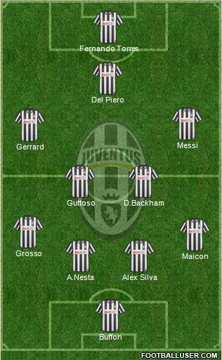 Juventus Formation 2010