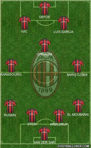 A.C. Milan Formation 2010