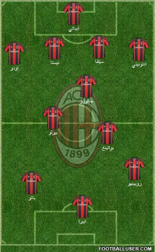 A.C. Milan Formation 2010