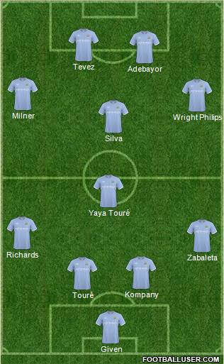 Manchester City Formation 2010