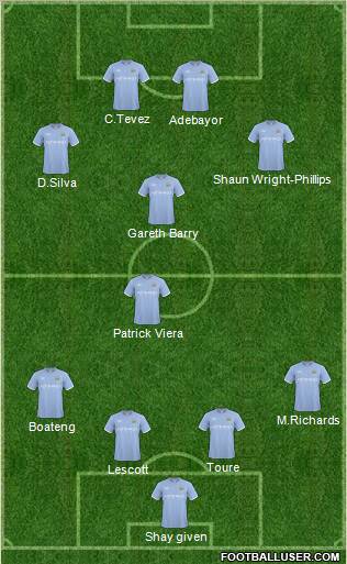 Manchester City Formation 2010