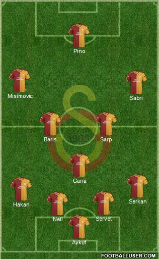 Galatasaray SK Formation 2010