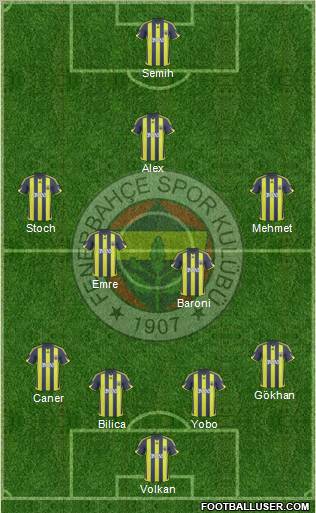 Fenerbahçe SK Formation 2010