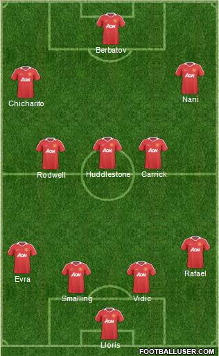 Manchester United Formation 2010