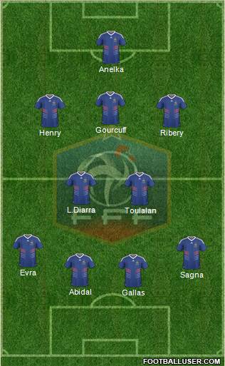 France Formation 2010