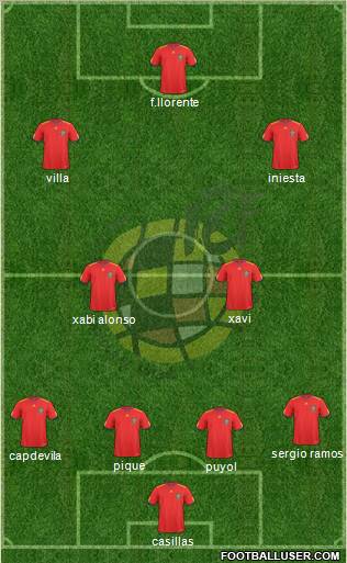 Spain Formation 2010