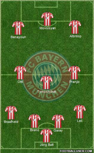 FC Bayern München Formation 2010