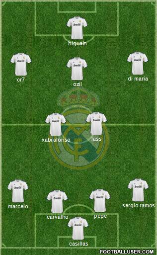 Real Madrid C.F. Formation 2010