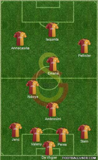 Galatasaray SK Formation 2010