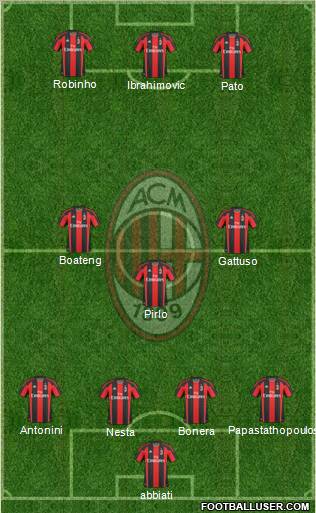 A.C. Milan Formation 2010