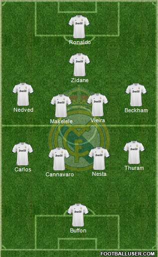 Real Madrid C.F. Formation 2010