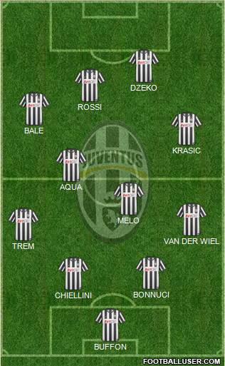 Juventus Formation 2010