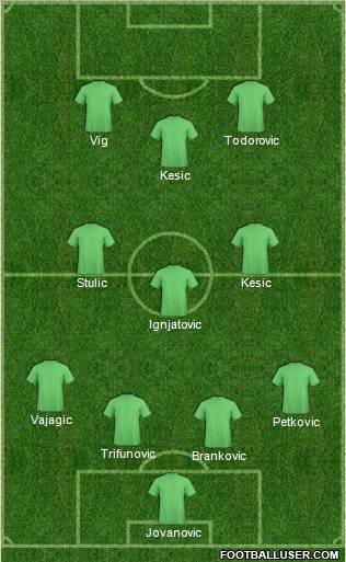 FK Radnicki Novi Beograd Formation 2010