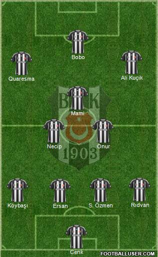 Besiktas JK Formation 2010