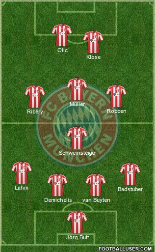 FC Bayern München Formation 2010