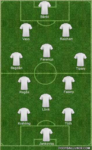 Dream Team Formation 2010