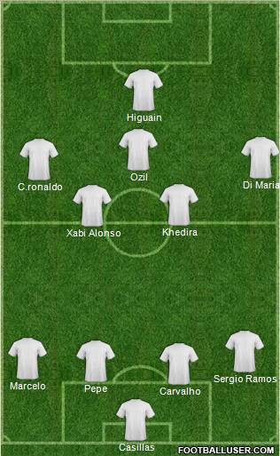 Champions League Team Formation 2010