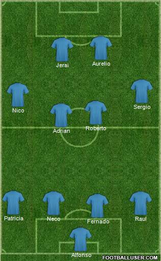 Champions League Team Formation 2010