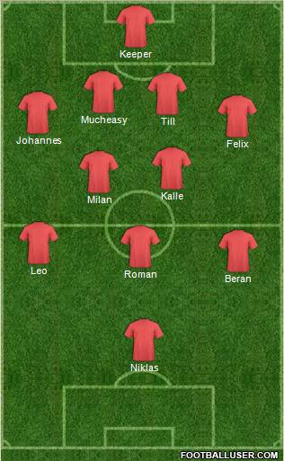 Champions League Team Formation 2010