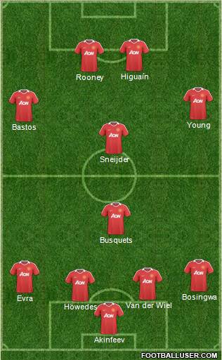 Manchester United Formation 2010