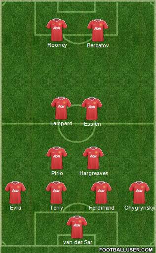 Manchester United Formation 2010